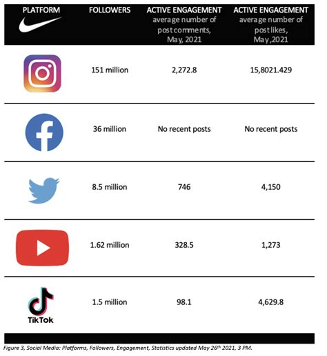 nike social media platform.